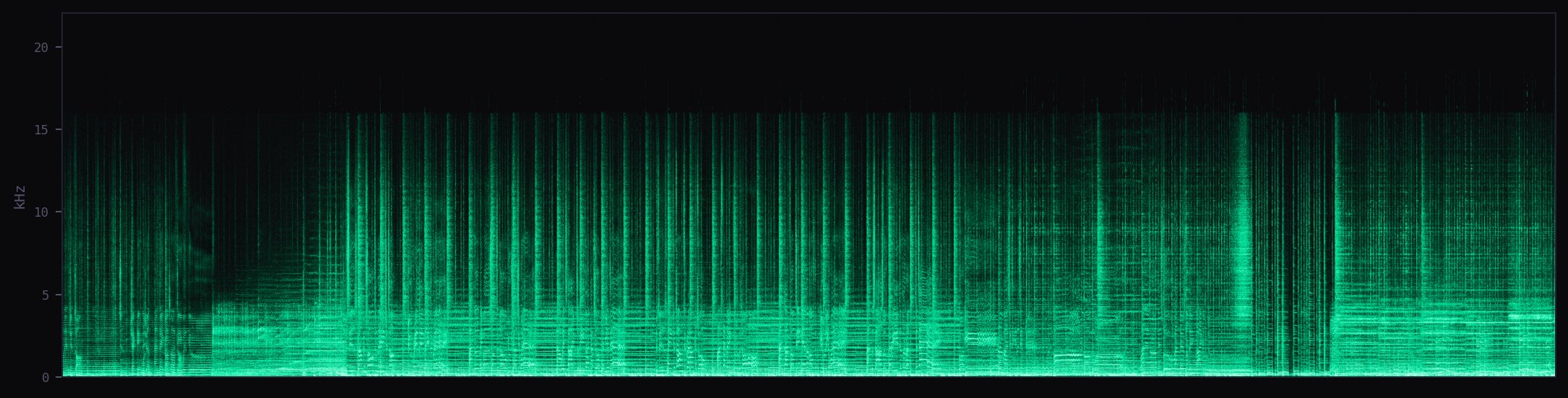 Spectrogram of 192 kbps MP3 showing frequency cutoff around 18 kHz