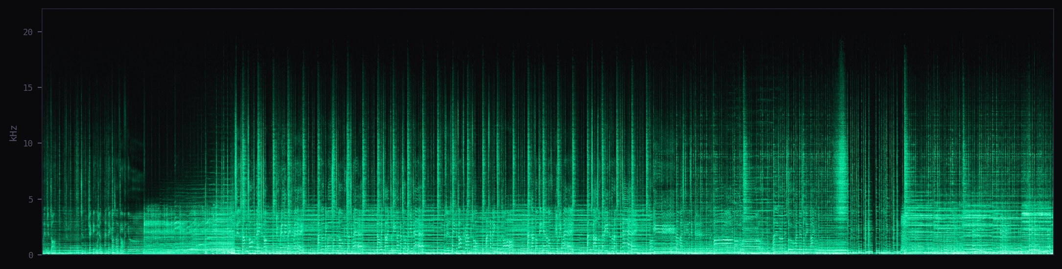 Spectrogram of 320 kbps MP3 showing slight frequency cutoff around 20 kHz