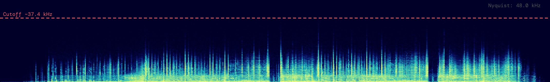 SoniqTools spectrogram of genuine hi-res FLAC file showing audio content extending naturally up to 37 kHz with a gradual rolloff